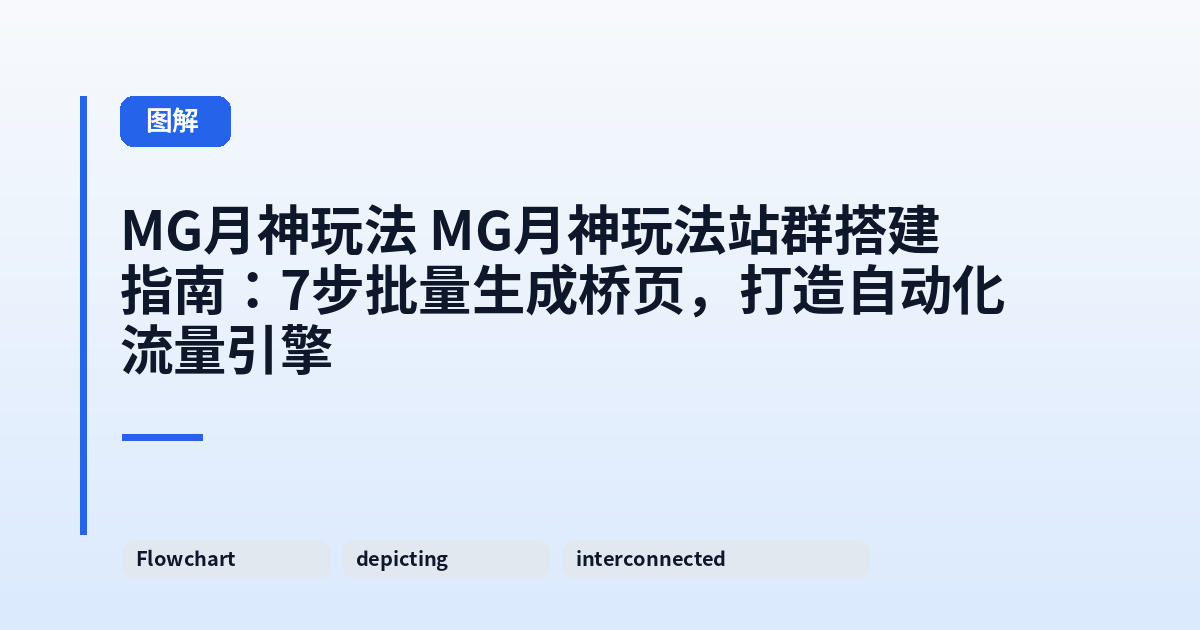 MG月神玩法 MG月神玩法站群搭建指南：7步批量生成桥页，打造自动化流量引擎 内容配图 3