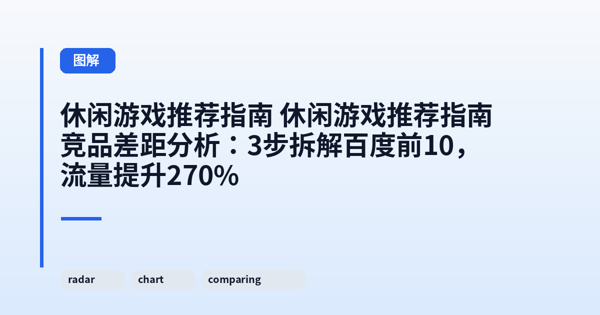 休闲游戏推荐指南 休闲游戏推荐指南竞品差距分析：3步拆解百度前10，流量提升270% 内容配图 2
